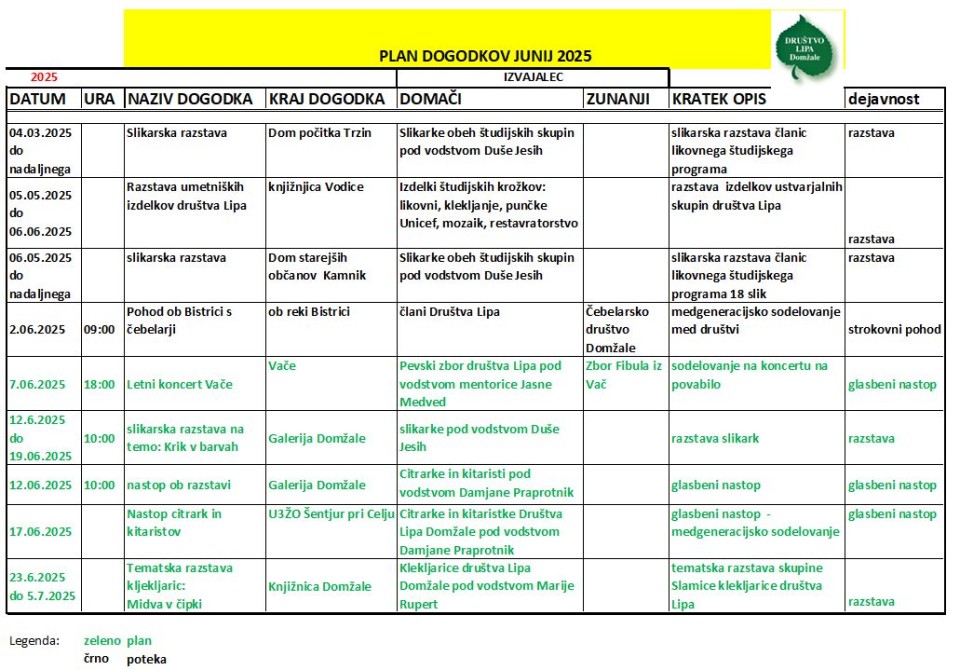 2025 06 03 Dogodki junij